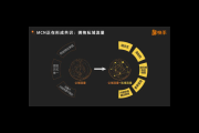 私域研究院：深度剖析私域运营，解锁增长新密码