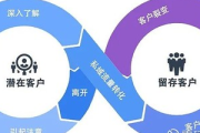 私域流量裂变营销实战：多案例深度剖析玩法与成效