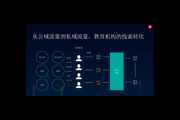公域私域线索：挖掘潜在客户的关键