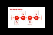 scrm 私域流量运营：策略与实践