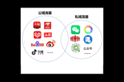 私域流量代运营价格：如何选择合适的服务商
