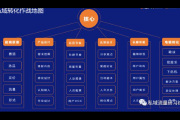 私域流量作战地图：全方位攻略与实战指南，开启流量增长新征程