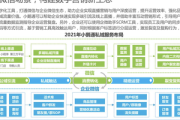 2021私域营销经典案例剖析：揭秘品牌逆势增长的流量密码