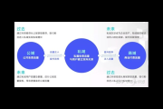 私域流量增长策略与实践探索