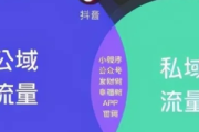 私域流量的渠道大盘点，这些途径你知道几个？