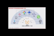 私域导流秘籍：多渠道精准引流，开启流量增长新引擎