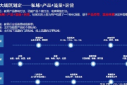 私域电商团队成功突围：多渠道引流，精准营销实现业绩飙升