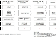 私域流量怎么做：从获取到留存的全流程指南