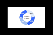 私域运营闭环：构建全方位用户运营体系，实现高效增长