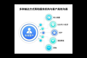 私域客户管理：打造高效运营的秘诀