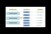私域课程：打造专属营销与运营体系