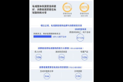 深挖直播私域流量密码，解锁粉丝经济新玩法