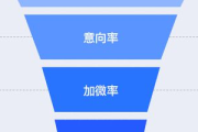 服装私域运营成功案例大揭秘