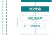 私域营销前景：洞察趋势，解锁增长潜力与无限可能