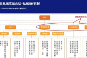 私域电商模型案例：成功实践与策略分享