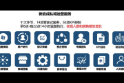 私域运营服务：解锁客户深度链接，驱动企业业绩增长新引擎