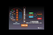 私域流量拓客引流工具大揭秘