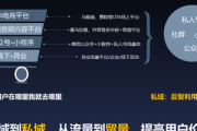 做好私域流量的关键理由：提升用户粘性、促进业务增长与创新发展
