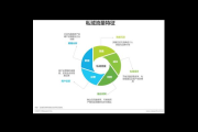私域流量的特点：低成本、高粘性、可反复触达