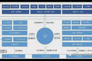 掌握这些方法，轻松做好私域流量运营实现用户增长与转化