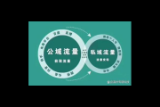 深度剖析：为何要做私域，背后隐藏着怎样的商业逻辑？