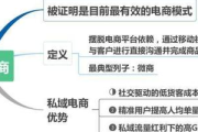 如何寻觅私域电商平台？这些途径与方法值得知晓