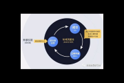 如何建立私域流量并实现有效转化