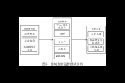 私域运营模式：深度剖析与实战策略，解锁流量增长新密码