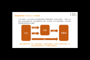 私域运营合同要点解析：保障双方权益，开启高效合作之路