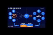 私域用户运营：策略与实践全攻略