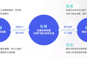私域运营经理：掌控流量密码，驱动业务增长新引擎