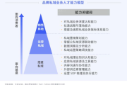 私域营销方案：全方位策略打造高粘性客户关系与销售增长
