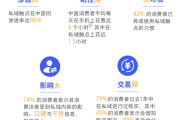 中国私域营销白皮书：洞察私域营销趋势与策略