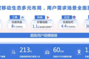 私域网盘：数据安全新港湾，自由存储与共享的理想之选