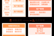 私域裂变营销系统：开启低成本高转化、快速拓客的营销新玩法