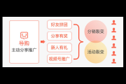 私域会员运营：打造忠诚客户群体的策略