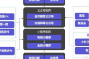 私域电商矩阵：构建多元渠道，解锁私域流量增长新密码