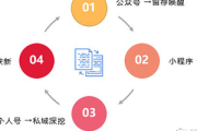 深度拆解私域案例：揭秘高转化背后的策略与玩法