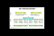 构建私域流量营销体系，开启企业低成本高转化营销新征程