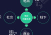 揭秘私域流量裂变经典案例，看如何实现爆发式增长
