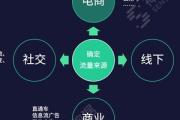 揭秘私域流量裂变经典案例,看如何实现爆发式增长 揭秘私域流量裂变经典案例,看如何实现爆发式增长