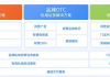 有赞公司私域运营方案全解析