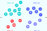 服饰私域运营案例：成功之道与实践经验