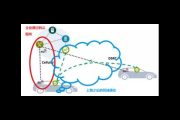 私域通：开启企业营销新征程