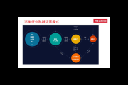 汽车私域运营秘籍：精准触达客户，打造专属汽车营销圈
