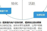 揭秘私域流量引流策略，开启低成本高转化营销新模式