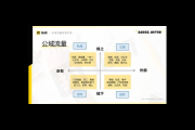 公域与私域的划分及其影响