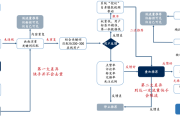 私域流量运营：解锁客户深度连接与价值持续增长的秘诀
