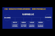 零一私域：开启私域运营新征程，解锁无限增长可能