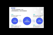 私域流量玩法大揭秘：多渠道引流、精细化运营与转化策略